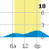 West Bahia Honda Key tide chart for Sunday, April 18, 2021