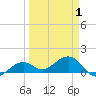 West Bahia Honda Key tide chart for Thursday, April 1, 2021