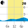 West Bahia Honda Key tide chart for Tuesday, April 20, 2021
