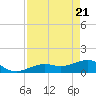 West Bahia Honda Key tide chart for Wednesday, April 21, 2021