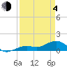 West Bahia Honda Key tide chart for Sunday, April 4, 2021