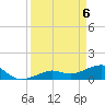 West Bahia Honda Key tide chart for Tuesday, April 6, 2021