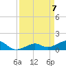 West Bahia Honda Key tide chart for Wednesday, April 7, 2021