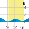 West Bahia Honda Key tide chart for Thursday, April 8, 2021