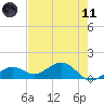West Bahia Honda Key tide chart for Tuesday, May 11, 2021