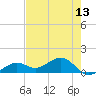 West Bahia Honda Key tide chart for Thursday, May 13, 2021