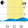 West Bahia Honda Key tide chart for Wednesday, May 19, 2021