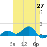 West Bahia Honda Key tide chart for Thursday, May 27, 2021