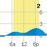 West Bahia Honda Key tide chart for Sunday, May 2, 2021