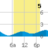 West Bahia Honda Key tide chart for Wednesday, May 5, 2021