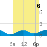 West Bahia Honda Key tide chart for Thursday, May 6, 2021