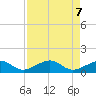 West Bahia Honda Key tide chart for Friday, May 7, 2021