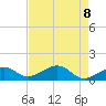 West Bahia Honda Key tide chart for Saturday, May 8, 2021