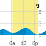 West Bahia Honda Key tide chart for Sunday, May 9, 2021