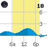 West Bahia Honda Key tide chart for Thursday, June 10, 2021