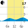 West Bahia Honda Key tide chart for Thursday, June 17, 2021
