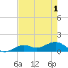West Bahia Honda Key tide chart for Tuesday, June 1, 2021
