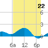 West Bahia Honda Key tide chart for Tuesday, June 22, 2021