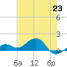West Bahia Honda Key tide chart for Wednesday, June 23, 2021