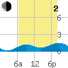 West Bahia Honda Key tide chart for Wednesday, June 2, 2021