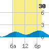 West Bahia Honda Key tide chart for Wednesday, June 30, 2021