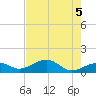 West Bahia Honda Key tide chart for Saturday, June 5, 2021