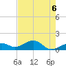 West Bahia Honda Key tide chart for Sunday, June 6, 2021
