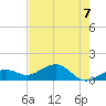West Bahia Honda Key tide chart for Monday, June 7, 2021