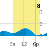 West Bahia Honda Key tide chart for Tuesday, June 8, 2021