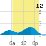 West Bahia Honda Key tide chart for Monday, July 12, 2021