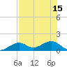 West Bahia Honda Key tide chart for Thursday, July 15, 2021
