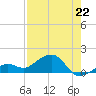 West Bahia Honda Key tide chart for Thursday, July 22, 2021