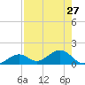 West Bahia Honda Key tide chart for Tuesday, July 27, 2021
