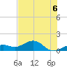 West Bahia Honda Key tide chart for Tuesday, July 6, 2021