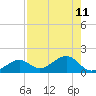 West Bahia Honda Key tide chart for Wednesday, August 11, 2021