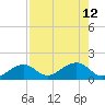West Bahia Honda Key tide chart for Thursday, August 12, 2021