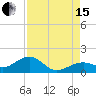 West Bahia Honda Key tide chart for Sunday, August 15, 2021