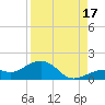West Bahia Honda Key tide chart for Tuesday, August 17, 2021