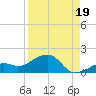 West Bahia Honda Key tide chart for Thursday, August 19, 2021