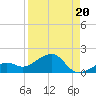 West Bahia Honda Key tide chart for Friday, August 20, 2021