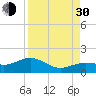 West Bahia Honda Key tide chart for Monday, August 30, 2021
