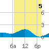 West Bahia Honda Key tide chart for Thursday, August 5, 2021