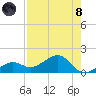 West Bahia Honda Key tide chart for Sunday, August 8, 2021