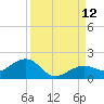 West Bahia Honda Key tide chart for Sunday, September 12, 2021