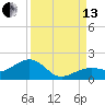 West Bahia Honda Key tide chart for Monday, September 13, 2021