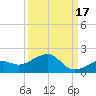 West Bahia Honda Key tide chart for Friday, September 17, 2021