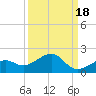 West Bahia Honda Key tide chart for Saturday, September 18, 2021