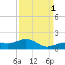 West Bahia Honda Key tide chart for Wednesday, September 1, 2021