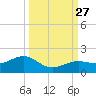 West Bahia Honda Key tide chart for Monday, September 27, 2021