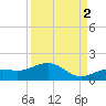 West Bahia Honda Key tide chart for Thursday, September 2, 2021